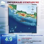 Gempabumi Tektonik M=4.9 Di Kabupaten Tasikmalaya Tidak Berpotensi Tsunami