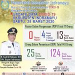 Spanduk Covid-19 Di Kabupaten Indramayu Ada Ke Kepentingan Politik