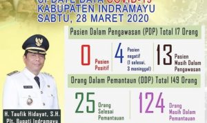 Spanduk Covid-19 Di Kabupaten Indramayu Ada Ke Kepentingan Politik