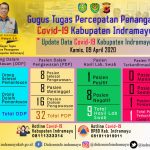 Pasien Positif Covid-19 Membaik, 15 Tenaga Kesehatan Dalam Isolasi