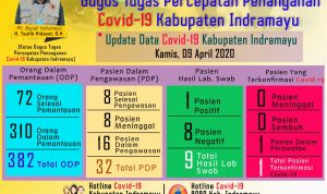 Pasien Positif Covid-19 Membaik, 15 Tenaga Kesehatan Dalam Diisolasi
