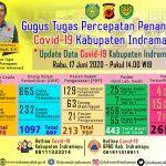 Seorang  Wanita Dari Kecamatan Krangkeng Menambah Daftar Jumlah  Positif Covid-19