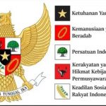 Andri Marpaung SH: Pancasila Adalah Hukum Tertinggi Di Negara Republik Indonesia
