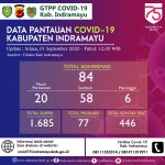 Satu Pelajar Positif Covid-19