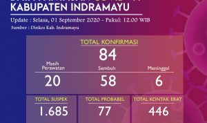 Satu Pelajar Positif Covid-19