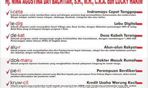 Membedah Pemerintahan Bupati Nina Lucky 10 Program 100 Hari Kerja