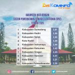 Terapkan SPBE, Indramayu Duduki Peringkat 5 Tingkat Nasional
