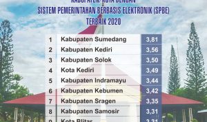 Terapkan SPBE, Indramayu Duduki Peringkat 5 Tingkat Nasional