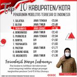 PPKM Darurat Mampu Tekan Mobilitas Warga, Hingga Memutus Penyebaran Covid-19
