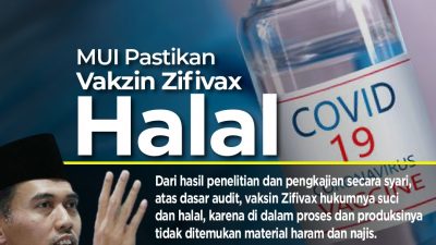Jadi Jawaban Untuk Umat Islam, MUI Tetapkan Vaksin Zifivax Halal