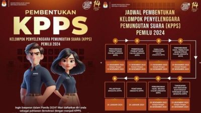 Rekrutmen Petugas KPPS Potensi Dimanfaatkan, Barapaksi: KPU Kota Medan Harus Transparan