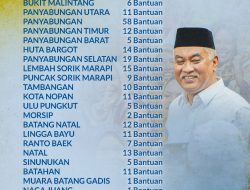 Ini Data Dana Aspirasi Harun Mustafa Ke Madina Selama DPRD Sumut