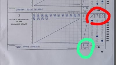 Input Data Di TPS Diduga Banyak Kesalahan Dan Merugikan Satu Paslon