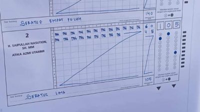 Warga Pidoli Lombang Heran C1 Plano Berbeda di TPS Dan Di Website KPU
