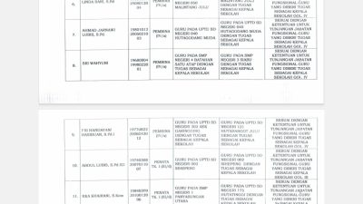 Kadis Pendidikan Madina Bungkan Soal Kepala Sekolah Dimutasi