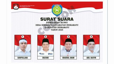 Demokrasi di Indramayu Bergulir: Sarifullana, Dulyani, Khaerul Anam, dan ABD Basyir Siap Bertarung!