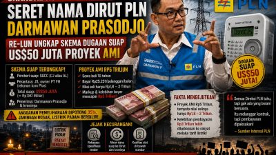 Skandal “Meteran Pintar” Rp5 Triliun: Dugaan Suap US$50 Juta Terbongkar, Dirut PLN Darmawan Prasodjo Terpojok!